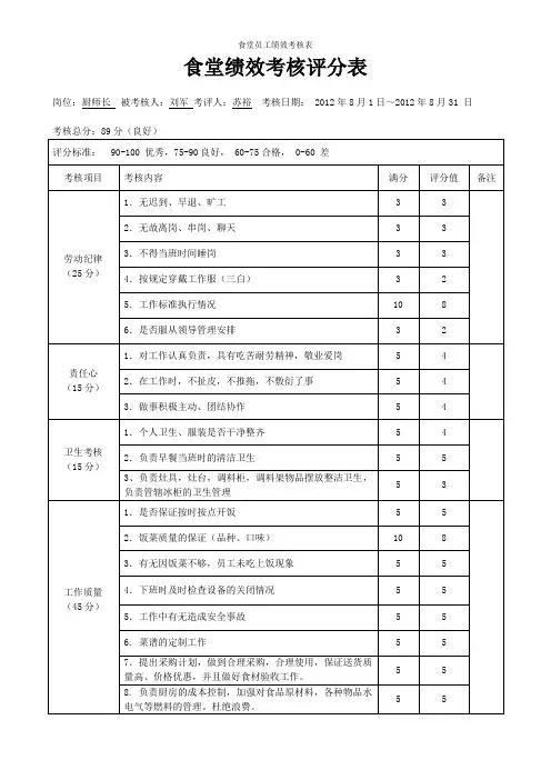 食堂员工绩效考核表