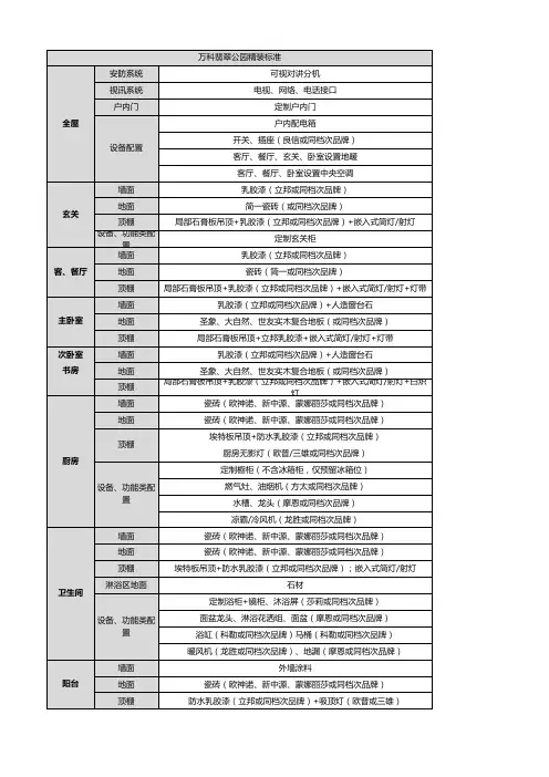 重庆万科翡翠公园精装标准