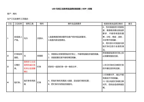 SOP高光LED灯具工序及品质控制流程