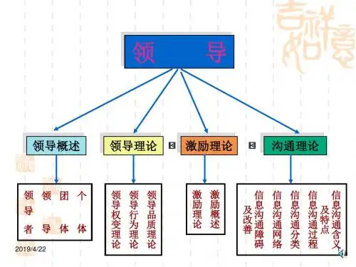 管理学第章：个体行为和团体行为的基础PPT课件