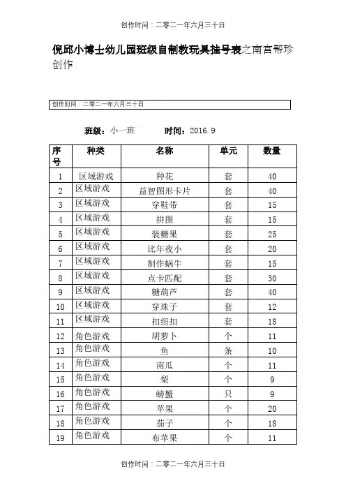 班级自制教玩具登记表