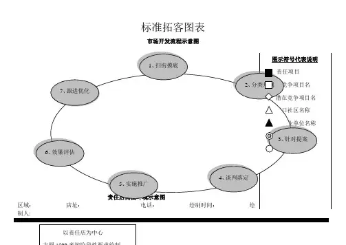拓客方案-标准拓客图表