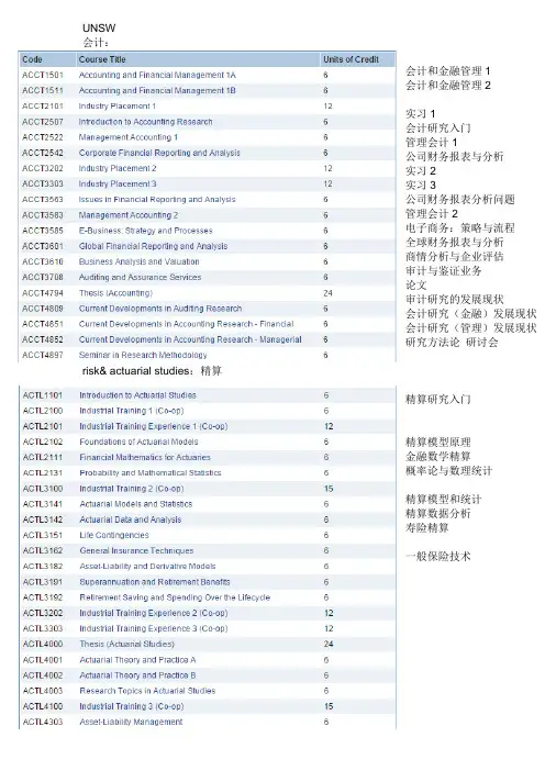 UNSW课程详解列表