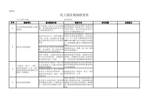 化工园区现场检查表