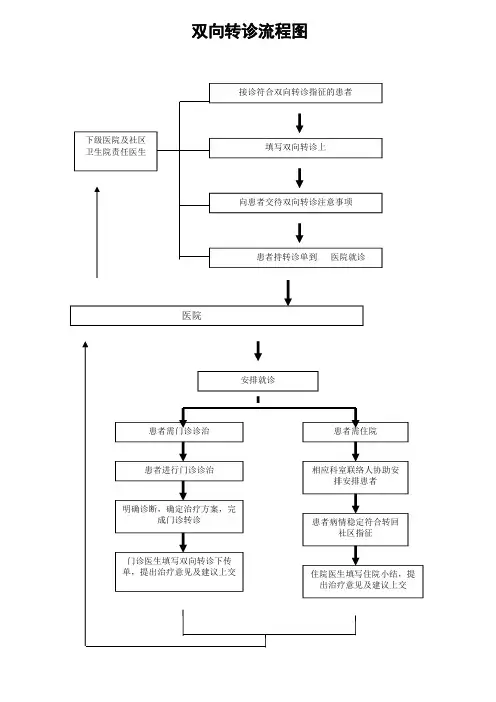 双向转诊流程图