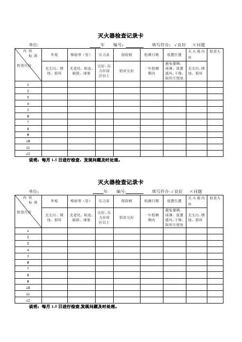 灭火器检查表【范本模板】
