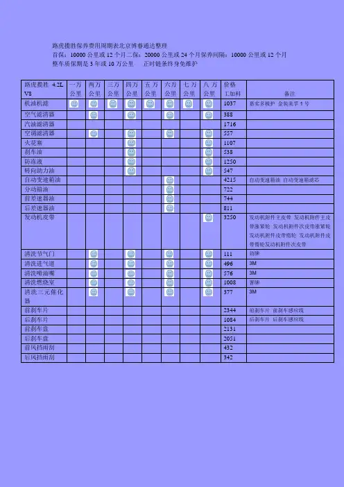 路虎揽胜保养费用