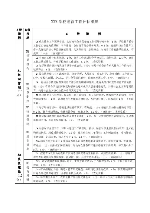 学校德育工作评估细则