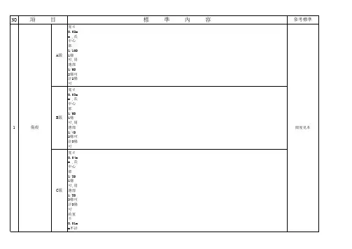 镜片外观检查标准