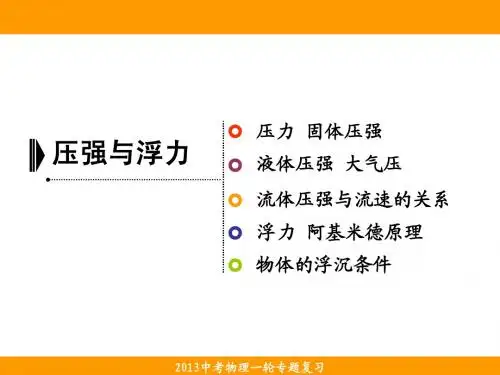 中考必备：《压强与浮力》ppt课件