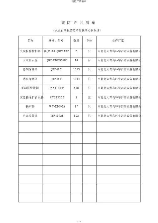 消防产品清单