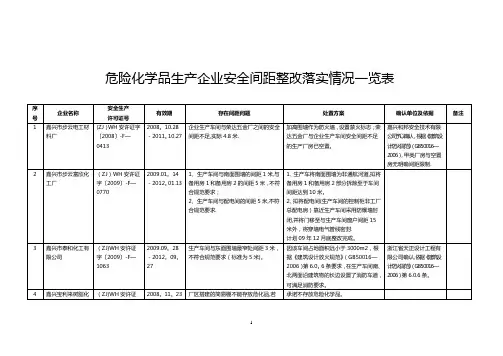 安全间距不足整改实例