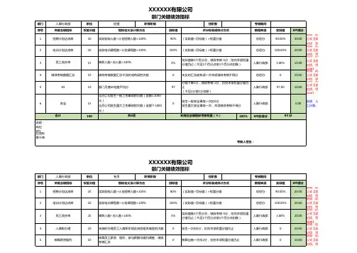 人事行政部关键绩效指标(KPI)