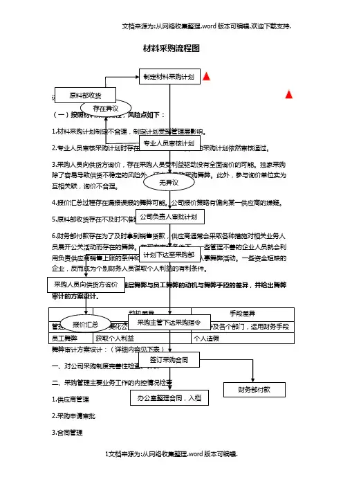 材料采购与付款舞弊审计