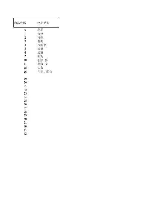 DBC物品代码