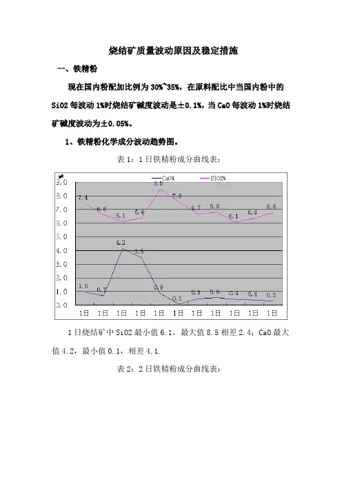  烧结矿质量波动原因及稳定措施