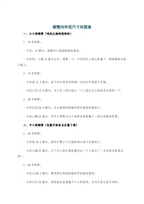 钢管内外径尺寸对照表