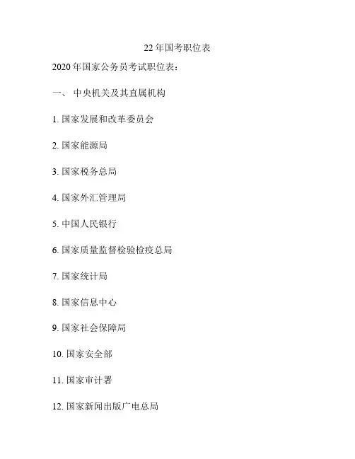 22年国考职位表
