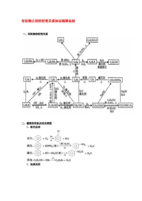 有机物之间的衍变关系知识规律总结