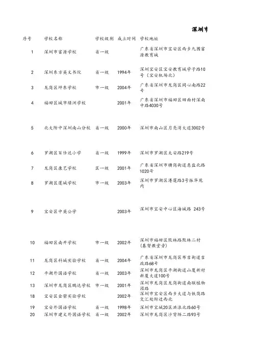 深圳市部分私立学校情况一览表