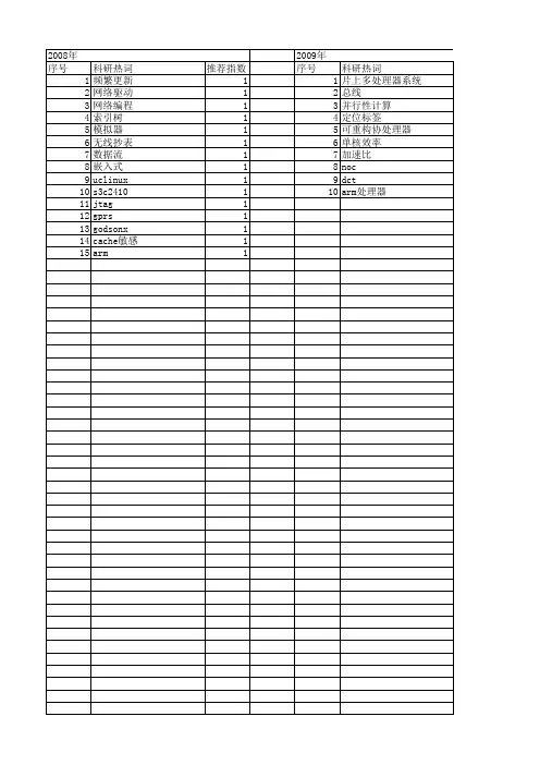 【微电子学与计算机】_通信处理器_期刊发文热词逐年推荐_20140728