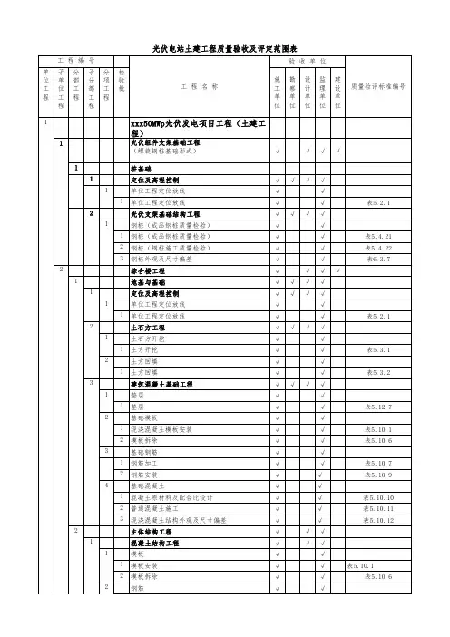 光伏电站项目划分表50MWp光伏发电项目工程(土建工程)