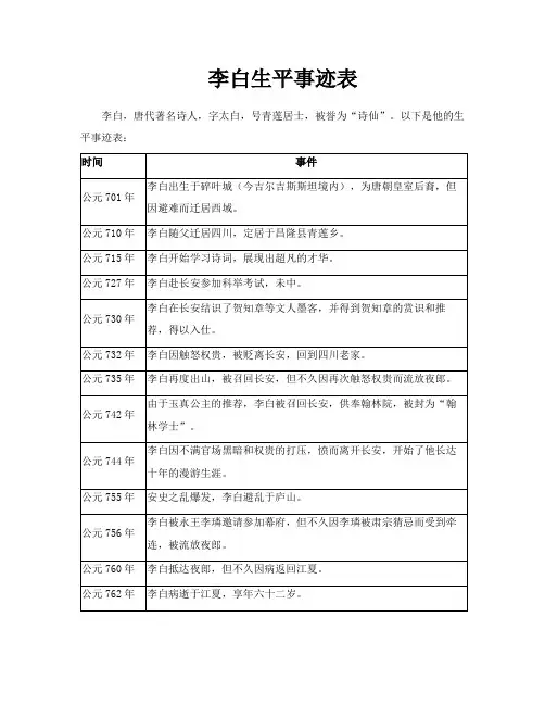 李白生平事迹表