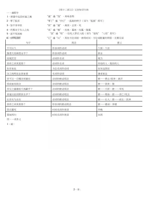 《祭十二郎文》课内语法知识点及练习.docx