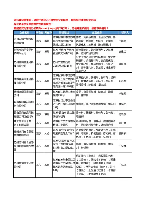2020新版江苏省甜味剂工商企业公司名录名单黄页大全65家