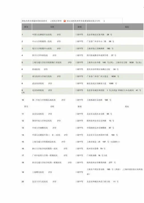 消化内科专业综合排名最好材料