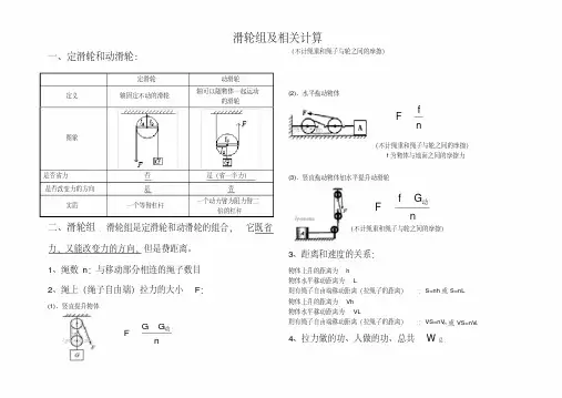(完整版)滑轮组机械效率公式总结