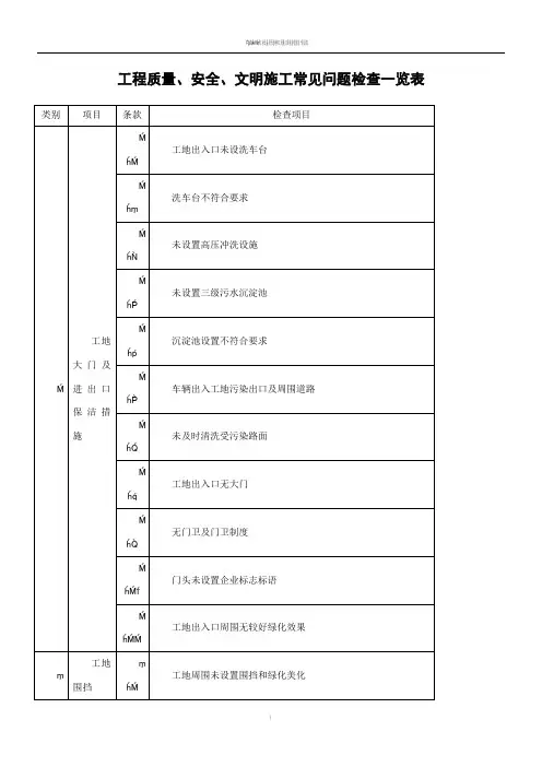 工程质量、安全、文明施工常见问题检查一览表
