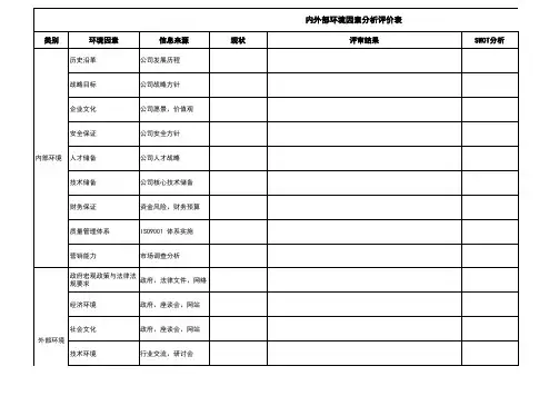 内外部环境分析评审表-模板