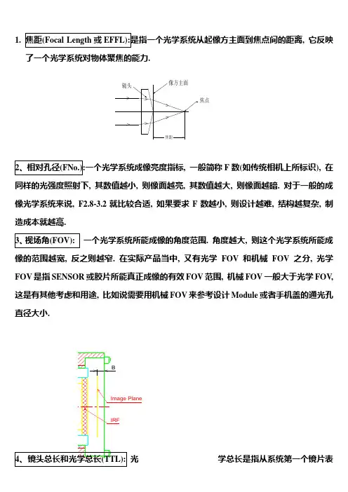 光学术语解释