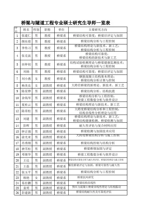 长沙理工大学土木与建筑学院导师研究方向