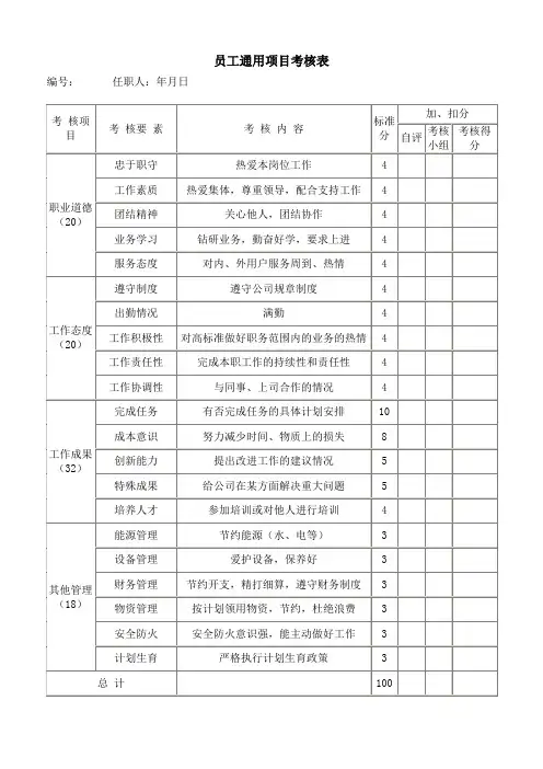 员工服务培训考核表汇总