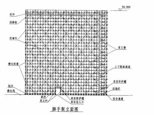 脚手架搭设构造示意图ppt课件