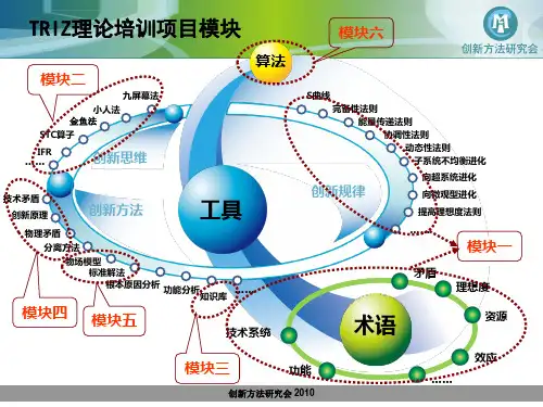 创造学第四讲zxppt课件