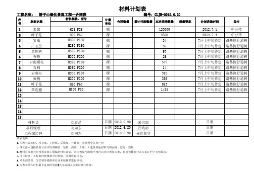 材料采购计划表