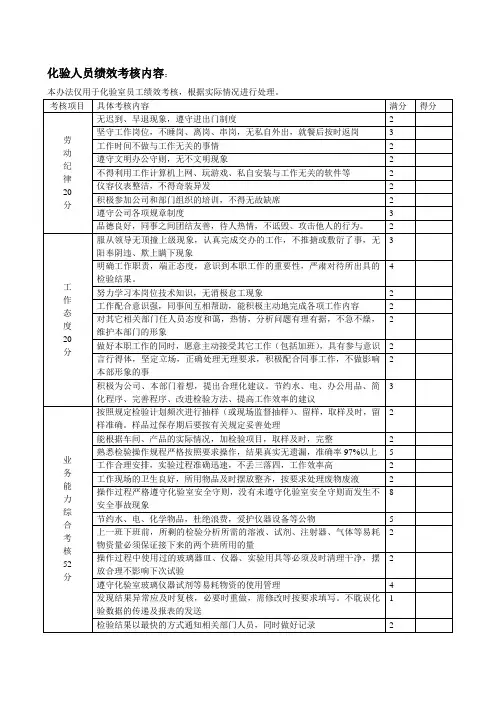 化验人员绩效考核内容