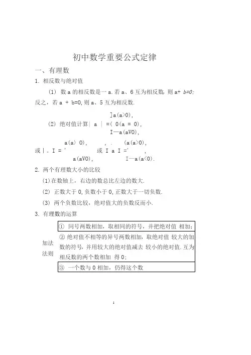 初中数学必考公式定律