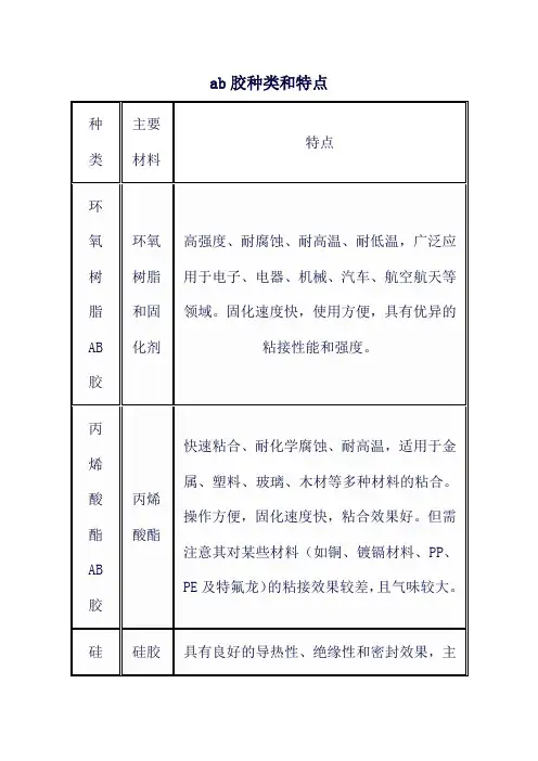 ab胶种类和特点