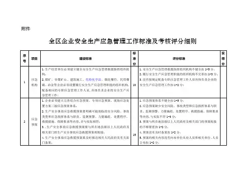 应急管理工作标准及考核评分细则