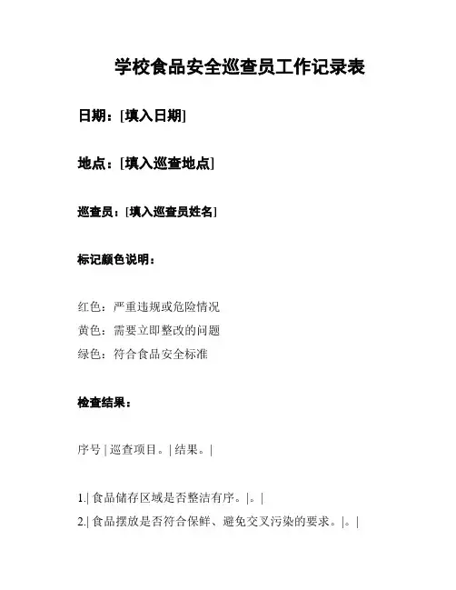 学校食品安全巡查员工作记录表
