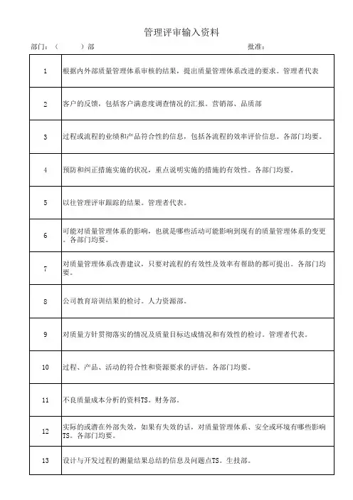 管理评审输入资料