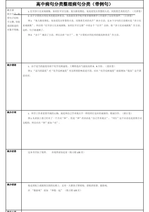 高中病句分类整理病句分类(带例句) .doc