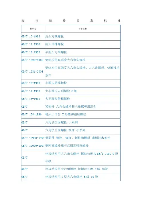 现行螺栓国家标准