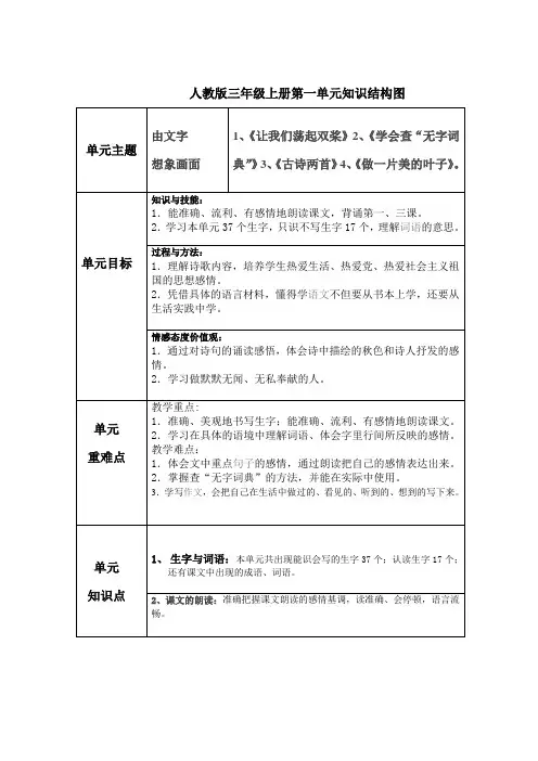 语文三上第一单元结构图