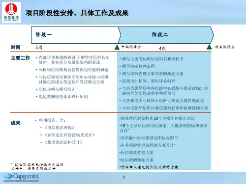 某公司薪酬激励与绩效管理(ppt 117页)