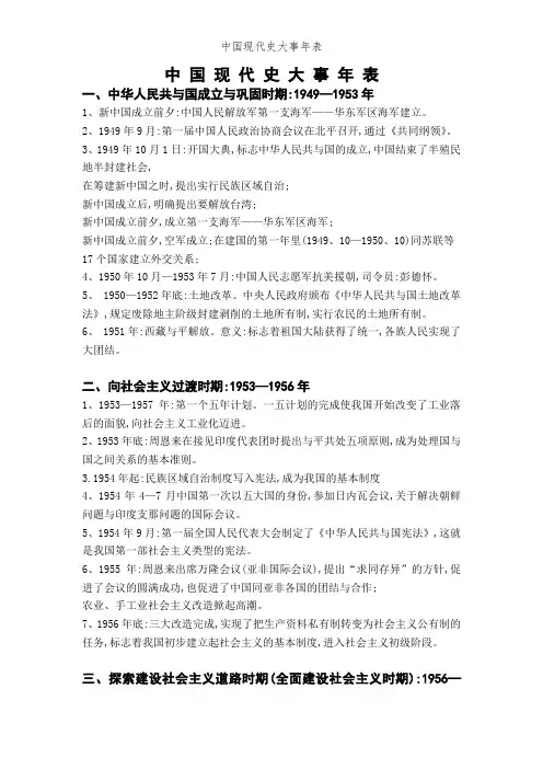 中国现代史大事年表